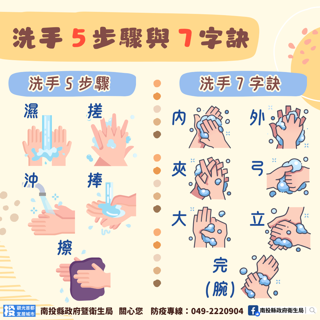 11洗手5步驟與7字訣