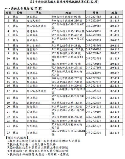 高齡友善藥局