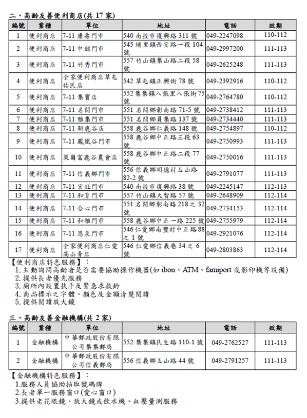 高齡友善便利商店